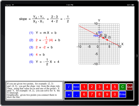 Pre-Algebra Fundamentals